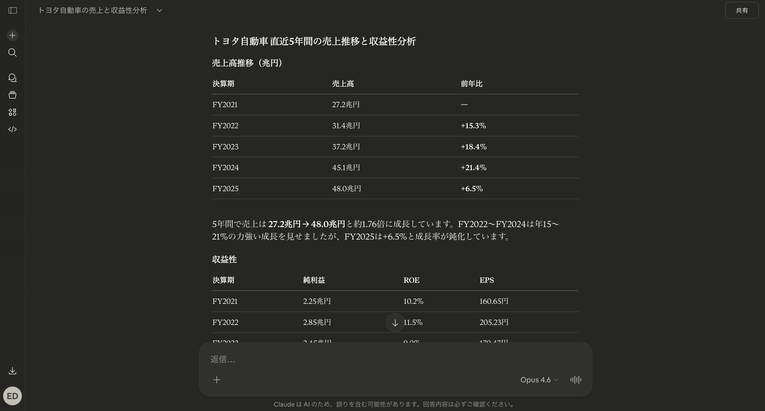 トヨタ自動車の売上推移分析結果